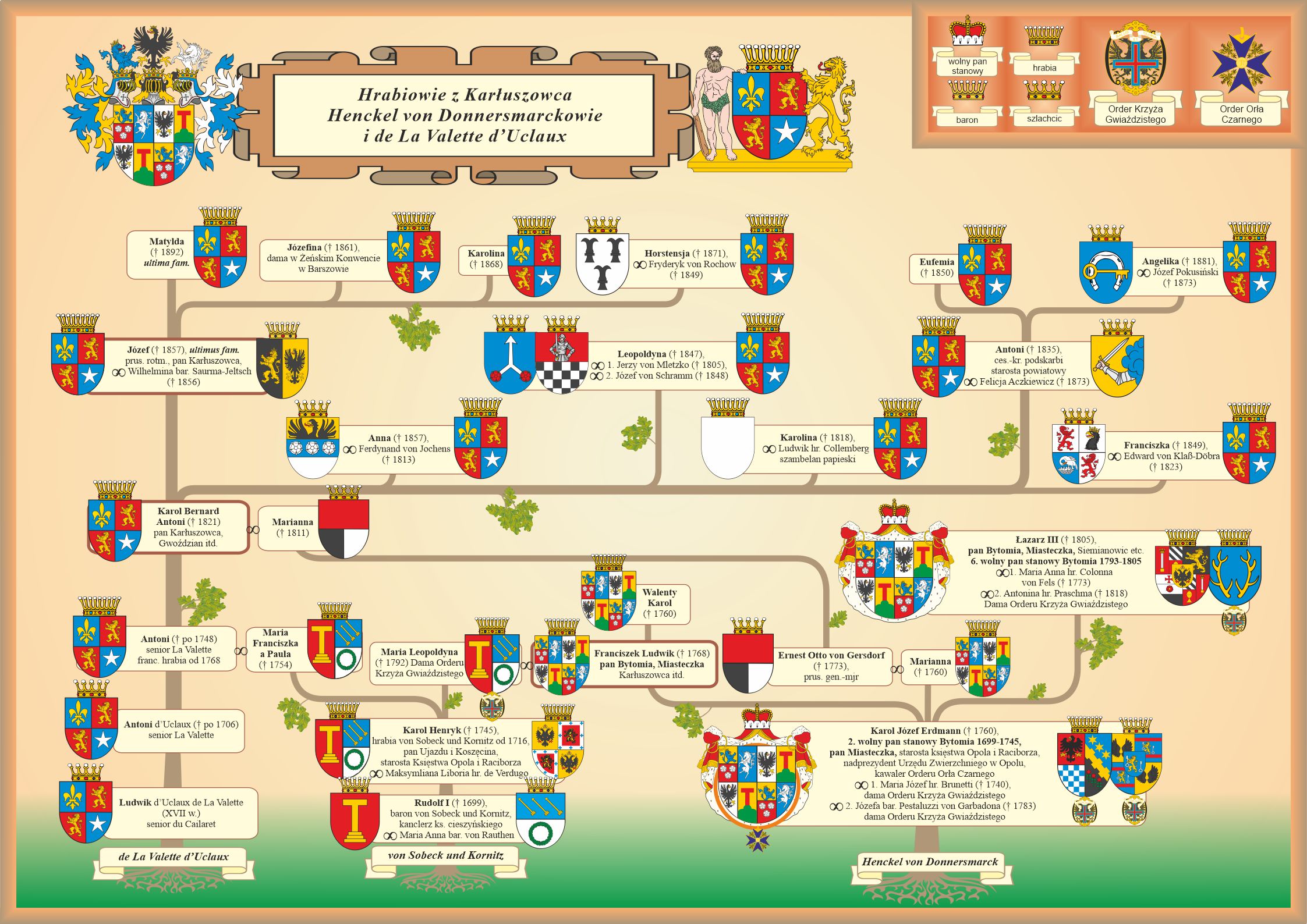 Genealogia hrabiów de La Valette d'Uclaux