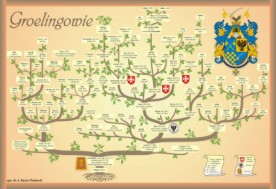 Genealogia uproszczona Groelingów