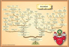 Genealogy of Koschützki