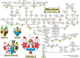 Genealogia uproszczona Wrochemów